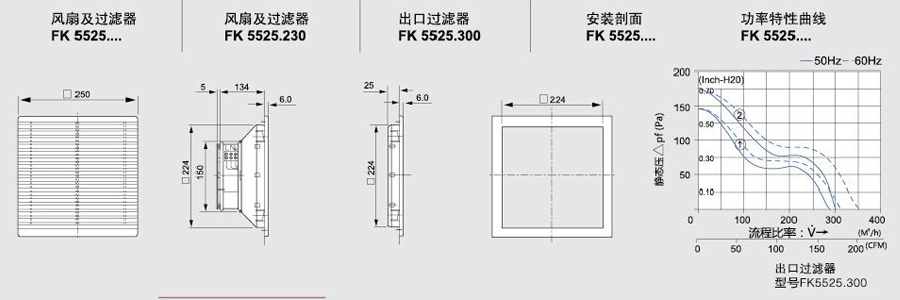 FK5525