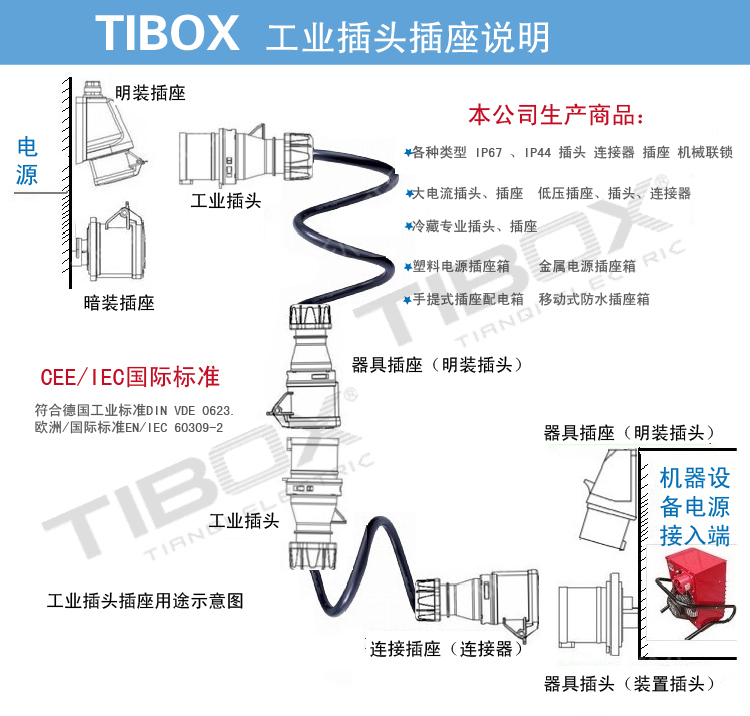 详情图 IP67 63A 4芯防水防爆航空公母连接器 (1)