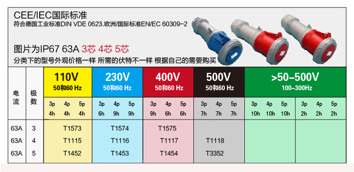 详情图 IP67 63A 4芯防水防爆航空公母连接器 (2)