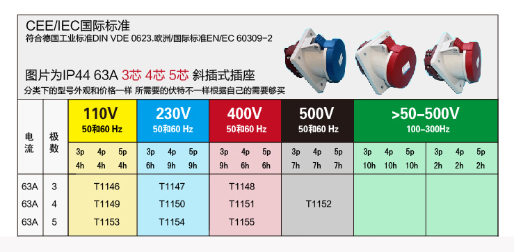 详情图 IP44 63A 4芯防水防尘斜插式工业插头插座连接器 (1)