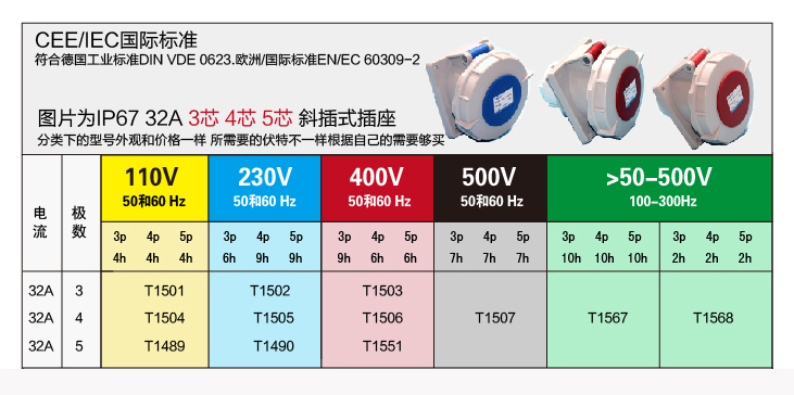 详情图 IP67 32A 4芯防水防尘斜插式工业插头插座连接器 (1)